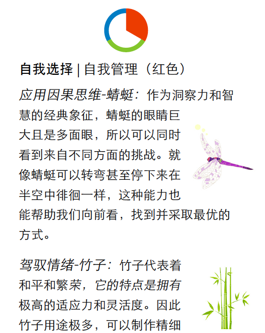 情商教练卡片 一个系统且强有力的教练问题库 6秒钟情商官网