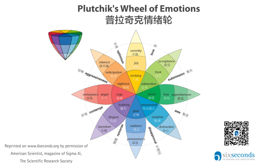 提高 “认识情绪”的能力 | 初探“普拉奇克情绪轮”